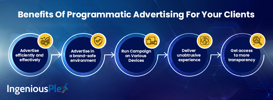 Benefits Of Programmatic Advertising 