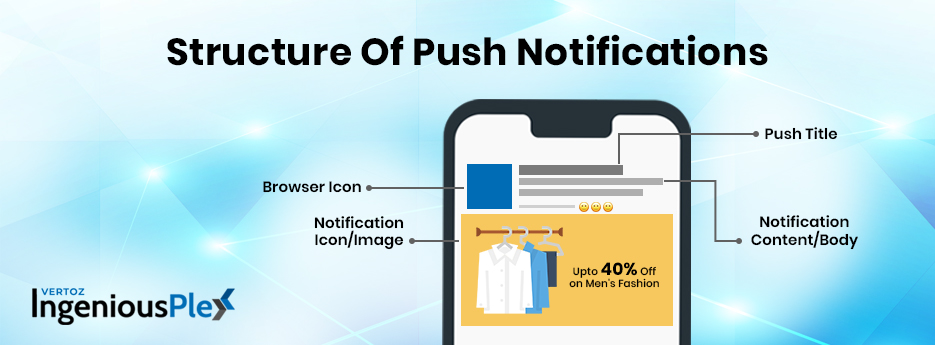 Structure Of Push Notifications