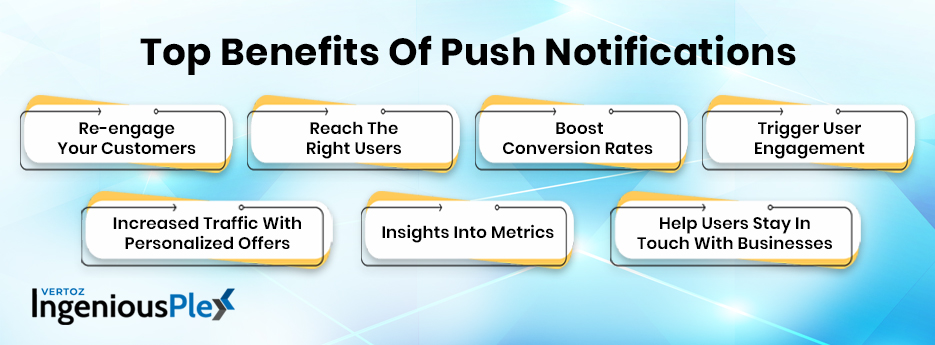 Benefits Of Push Notifications
