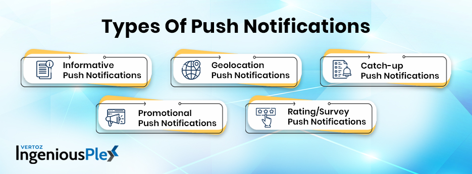 Types Of Push Notifications